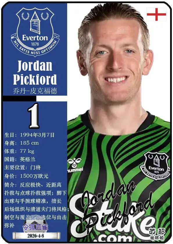 天博体育官方网站-球星卡（2026美加墨世界杯）：英格兰队26人一览